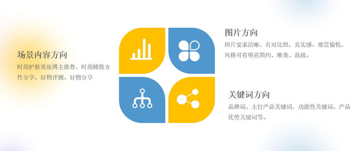護膚品商家應該如何選擇小紅書代運營？