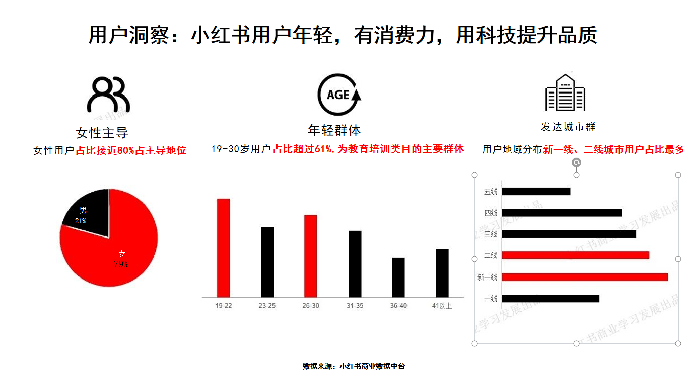 鯨眾文化分享:羊奶粉怎么做小紅書種草營(yíng)銷